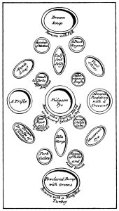 18th Century Table Setting