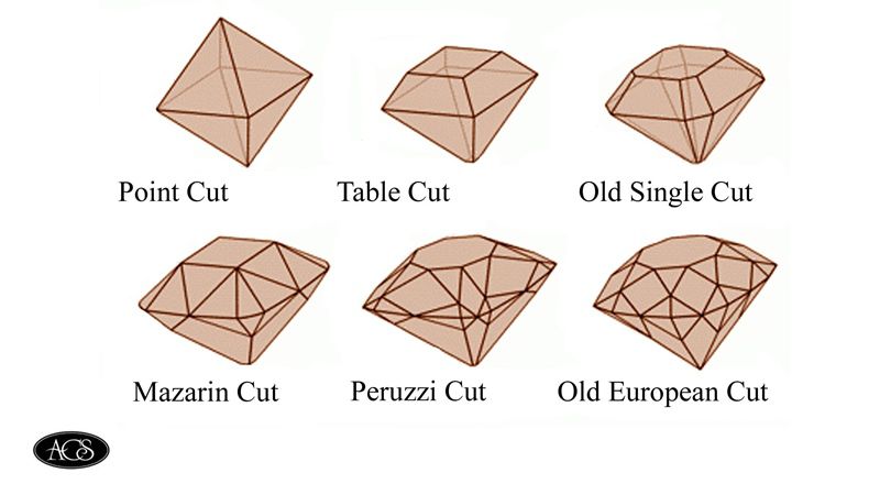Different Cut Facets