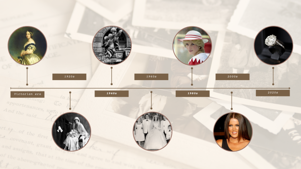 A Complete Guide to Engagement Ring Trends Through the Decades