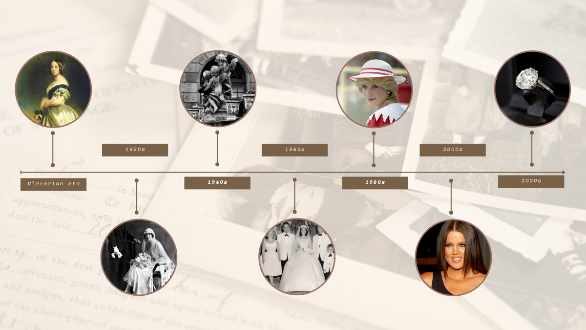 A Complete Guide to Engagement Ring Trends Through the Decades